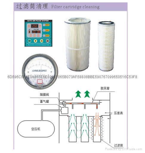 小型工业集尘机 3