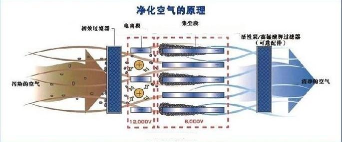 彈簧爐煙霧淨化專用淨化器 3