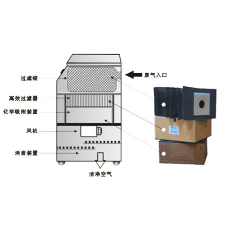 打標機煙霧吸收淨化器 5