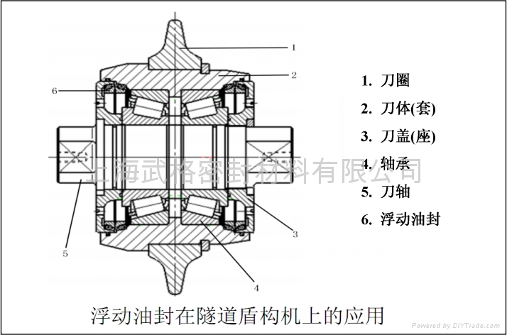 Floating seal used in tunnel shield machine