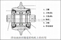 隧道盾構機用浮動油封 1