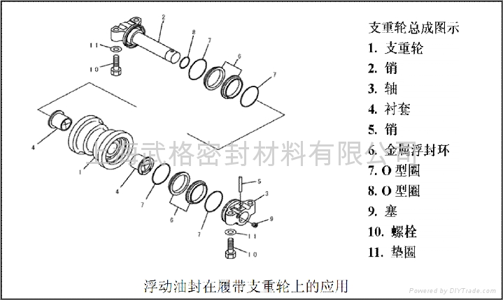 Floating seal used in construction machinery 3