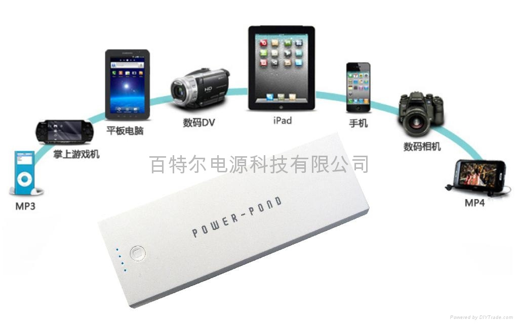 POWER POND 6C 超智能移动电源 2