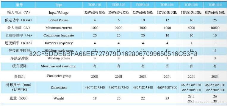 高頻逆變焊接電源+高頻逆變點焊電源 3
