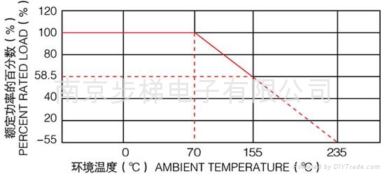 RY金属氧化膜电阻器 3