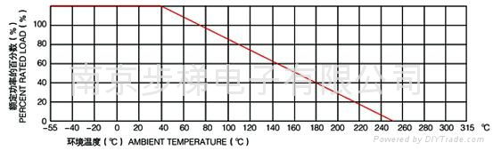 Power coated wirewound resistor 3