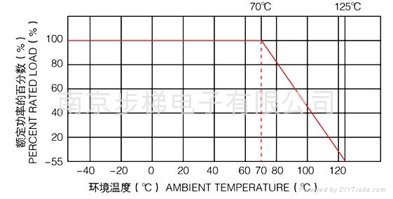 RX76低阻值四引線精密線繞電阻 3