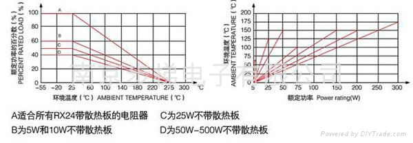 Aluminium house wirewound resistor 3