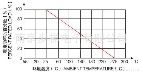 RXLG 梯形金屬鋁外殼電阻器 3