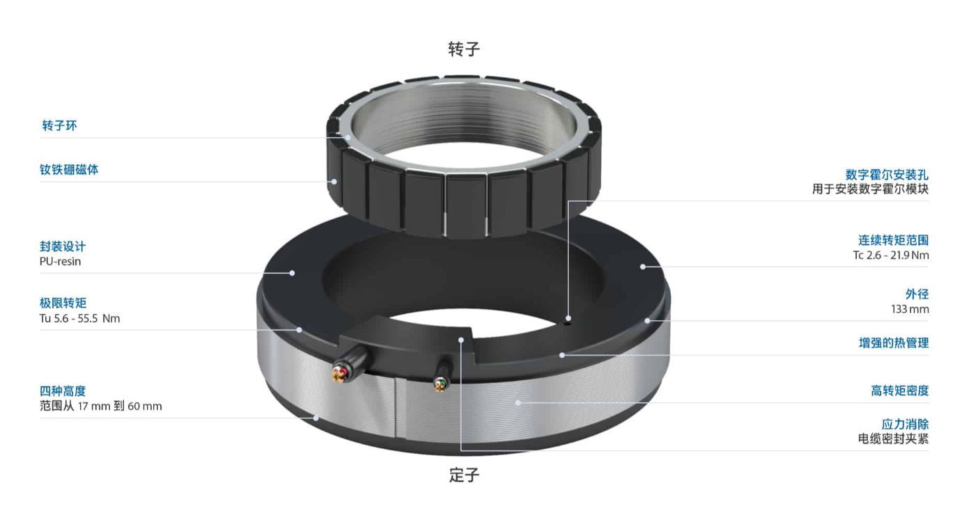 荷兰 tecnotion QTR-A-133 系列 2