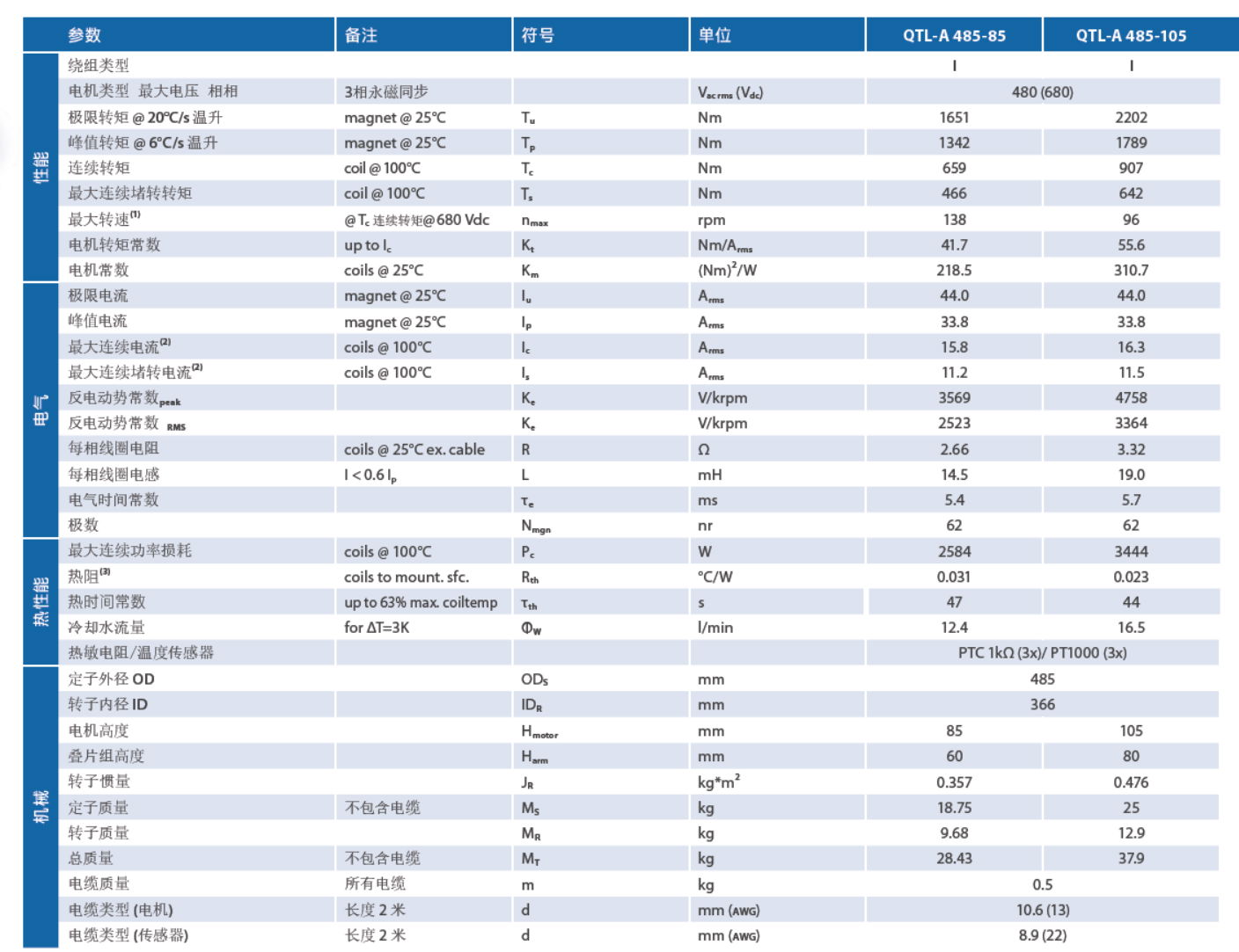 荷兰 tecnotion QTL-A 485 系列 3