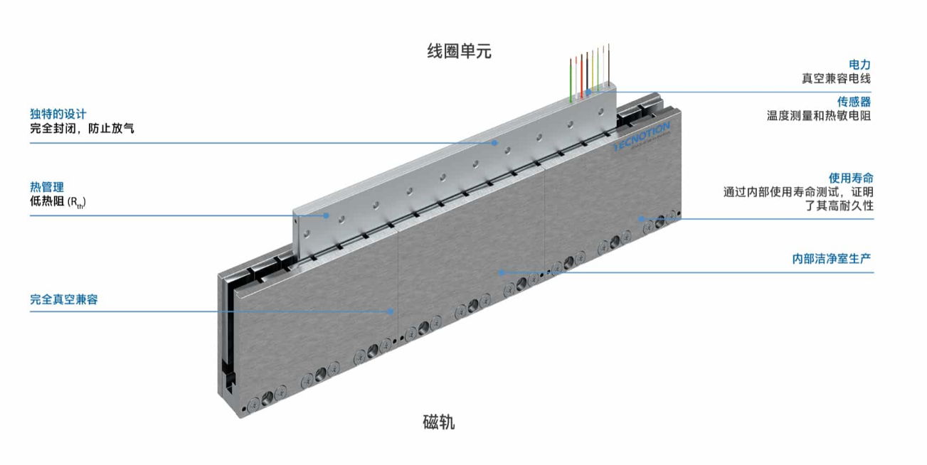 荷兰 TECNOTION 真空无铁芯直线电机ULV- G2 系列 2