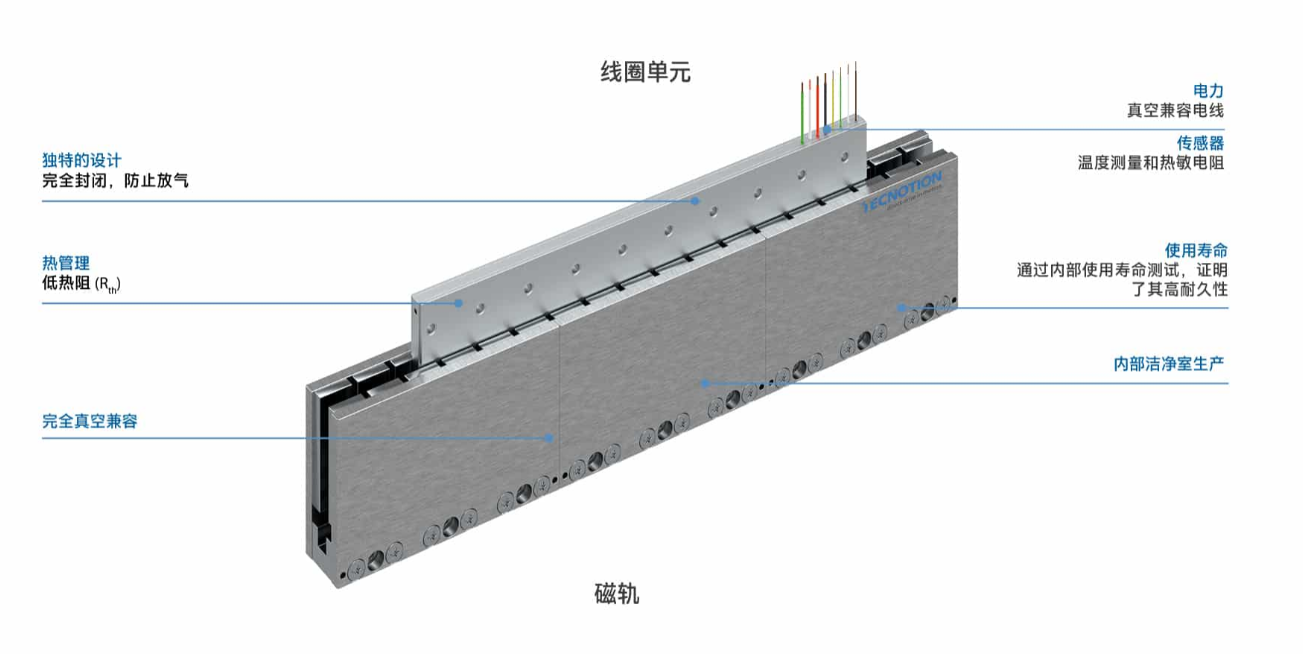 荷蘭 TECNOTION 真空無鐵芯直線電機ULV- G2 系列 2