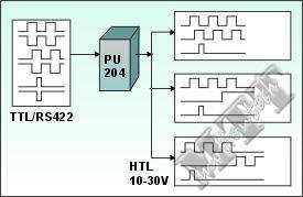 TTL->HTL转换模块 2