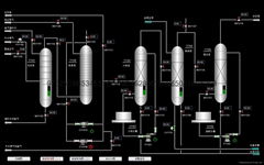 供应硫磺制酸DCS自动化控制系统