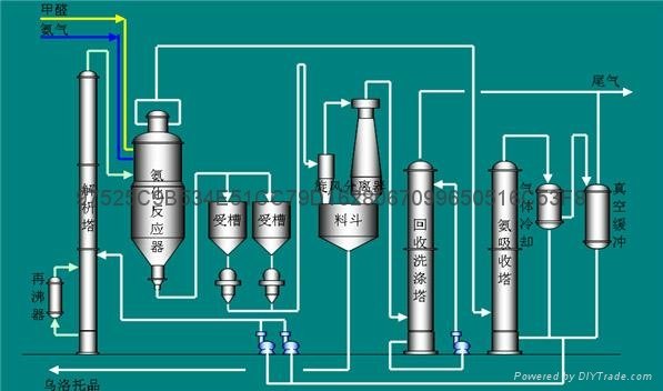供应甲醛生产DCS自动化控制系统