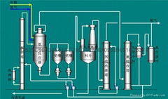 供應甲醛生產DCS自動化控制系統