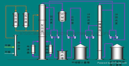 供应甲醛生产DCS自动化控制系统 2