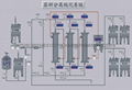 供應製藥DCS自動化控制系統