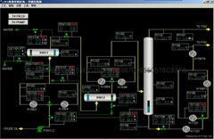 供應油頁岩煉油DCS自動化控制系統