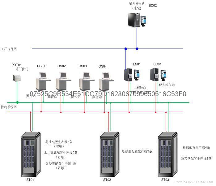 供應農藥制劑生產DCS自動化控制系統 3