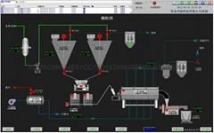供應農藥制劑生產DCS自動化控制系統