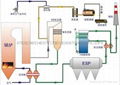 供应脱硫脱硝DCS自动化控制系统 2