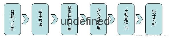 南昊教研網上閱卷系統直銷 2