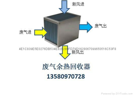 余熱回收器 2