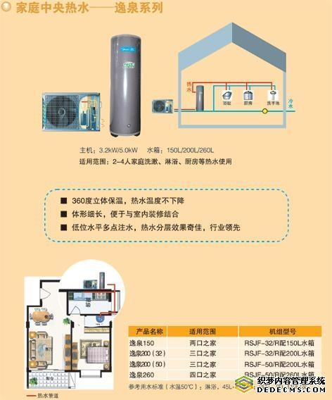 逸泉系列——美的空气能热泵热水器 