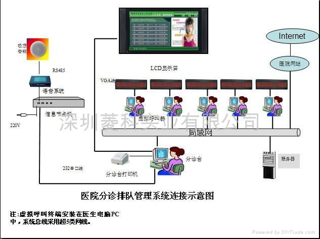 医院挂号排队管理系统