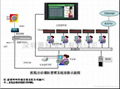 医院挂号排队管理系统