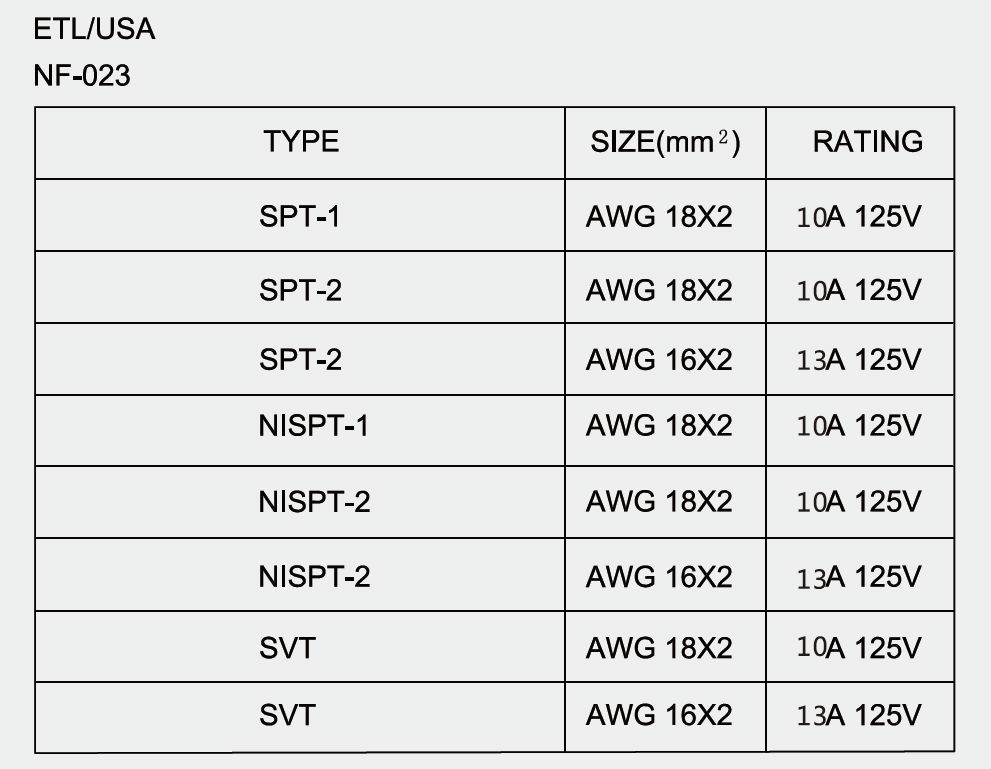 Sell US AC power cord with certification and best price 5