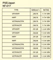 销售AC日规电源线 7