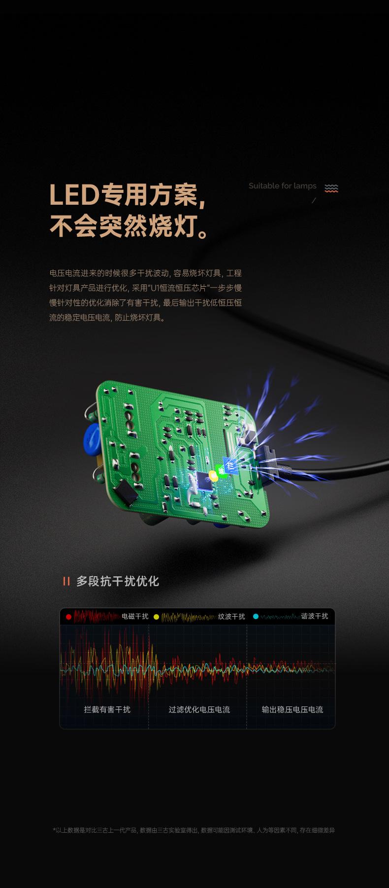 12V2A 24V1A IEC61347 LED DRIVER FOR LED LIGHTING 2