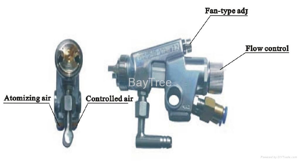 BG Series High-efficient Film Coating Machine of Spraying 2