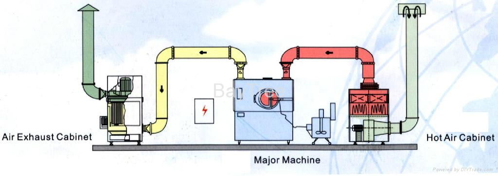 BG Series High-efficient Film Coating Machine of Spraying 3