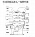 XZS  Vibration Sieves 2