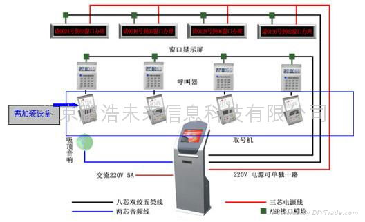 触摸屏设备 3