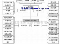 貨運物流系統