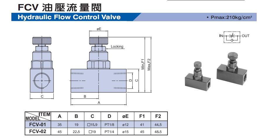 台湾联镒AMAC流量阀FCV-01  PRV-M021 4