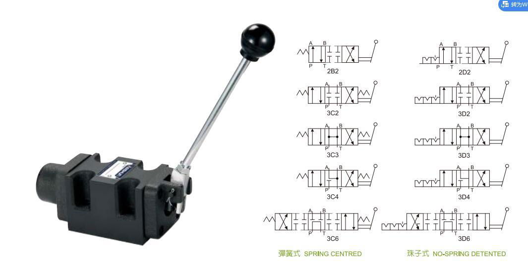 手動換向閥DRT、電磁換向閥DSG 2
