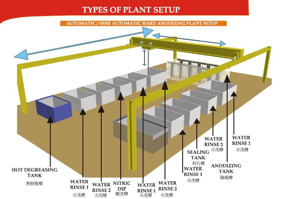 Anode Processing Equipment 4