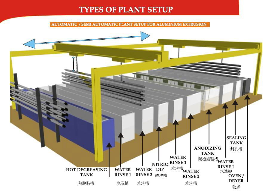 陽極處理設備 5