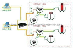 济宁车牌自动识别系统