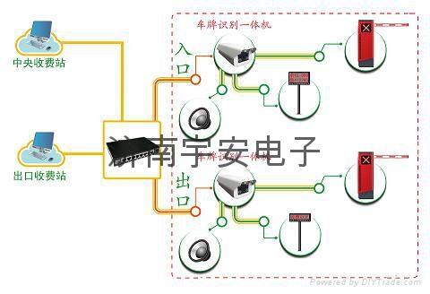 临沂车牌自动识别系统 3