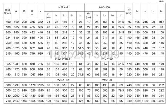 ZSY硬齿面圆柱齿轮减速机 3