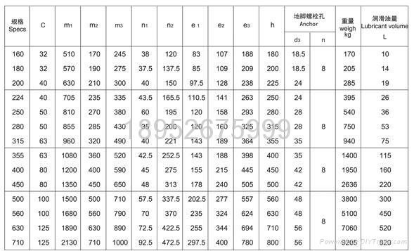 ZSY硬齿面圆柱齿轮减速机 4