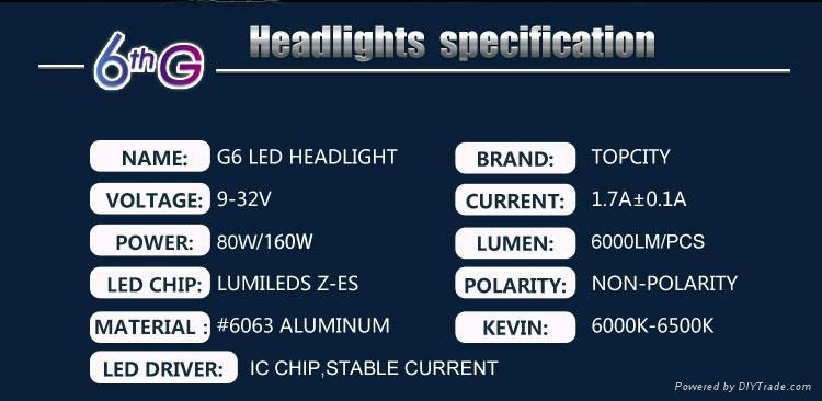 Waterproof high power H4 Hi Lo 160W LED headlights bulb Phillips Z-ES chips