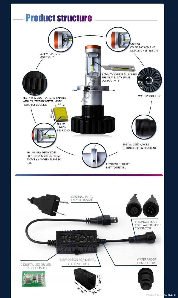 Waterproof high power H4 Hi Lo 160W LED headlights bulb Phillips Z-ES chips 5